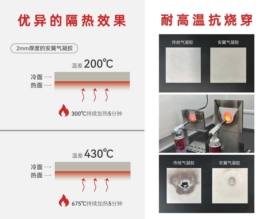 氣凝膠隔熱片性能測(cè)試